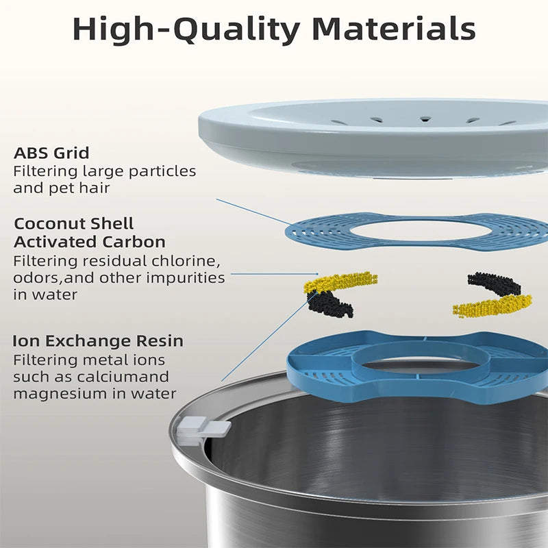 Stainless Steel Carbon Filtered SmartBowl