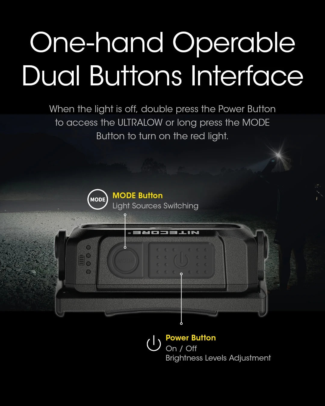 NITECORE NU25/UL 400 Lumens Dual Beam USB-C Rechargeable Headlamp