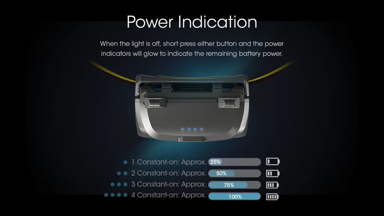 NITECORE UT27 800 Lumens USB Rechargeable Dual Beam Headlamp