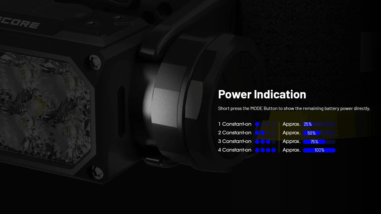 NITECORE HC65 Expedition Headlamp 2000 Lumens USB-C Rechargeable