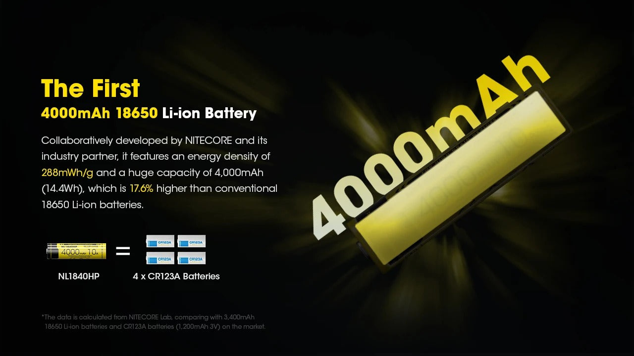 Nitecore 3.6V Li-ion 4000mAh Rechargeable Battery