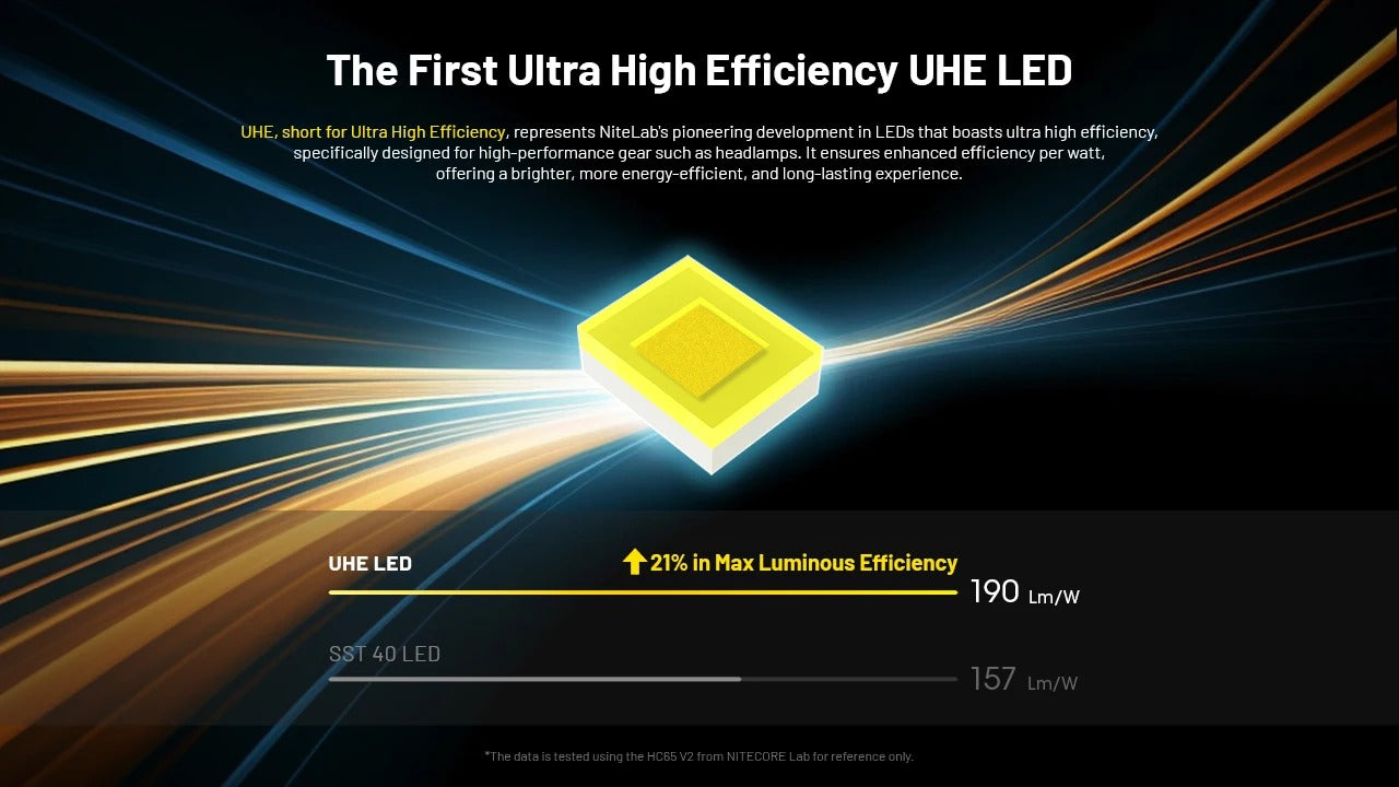 description of Ultra high efficiency LED bulb