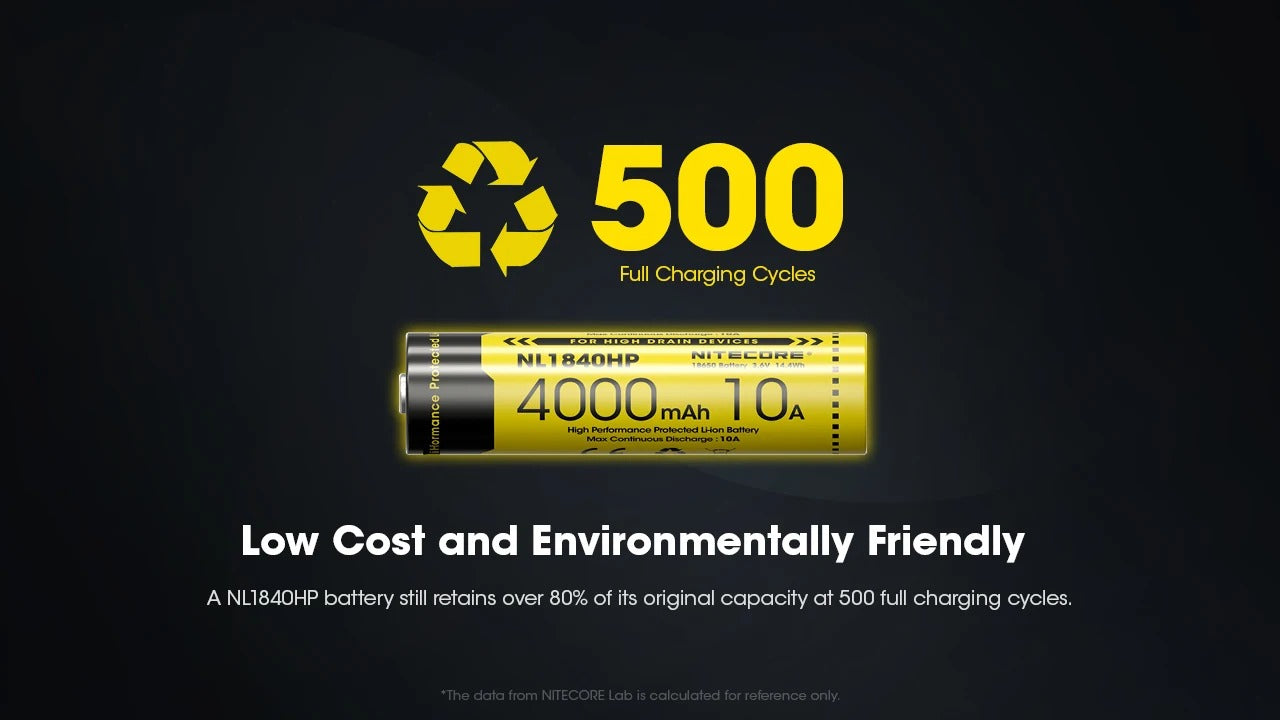Nitecore 3.6V Li-ion 4000mAh Rechargeable Battery