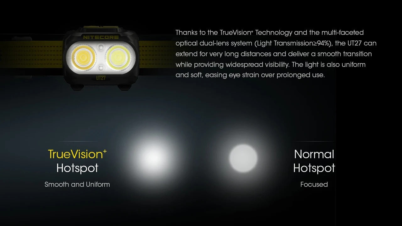 NITECORE UT27 800 Lumens USB Rechargeable Dual Beam Headlamp