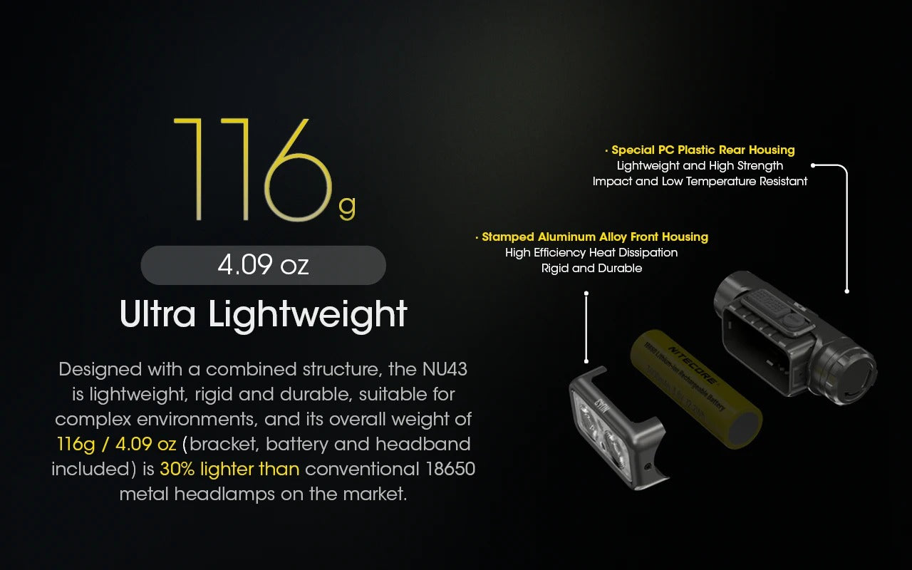 NITECORE NU43 1400 Lumens Rechargeable Headlamp