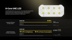 8 core uhe led luminous efficiency description