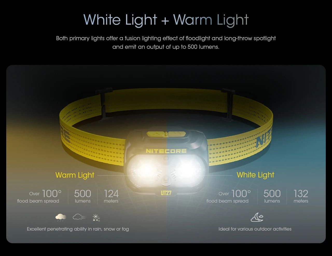 NITECORE UT27 800 Lumens USB Rechargeable Dual Beam Headlamp