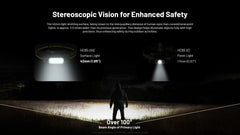 LED headlamp with stereoscopic vision featuring angle of illumination