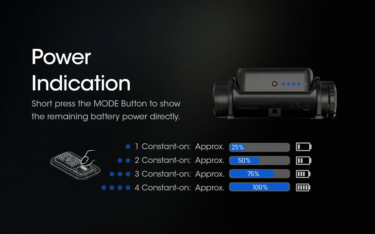 NITECORE NU43 1400 Lumens Rechargeable Headlamp